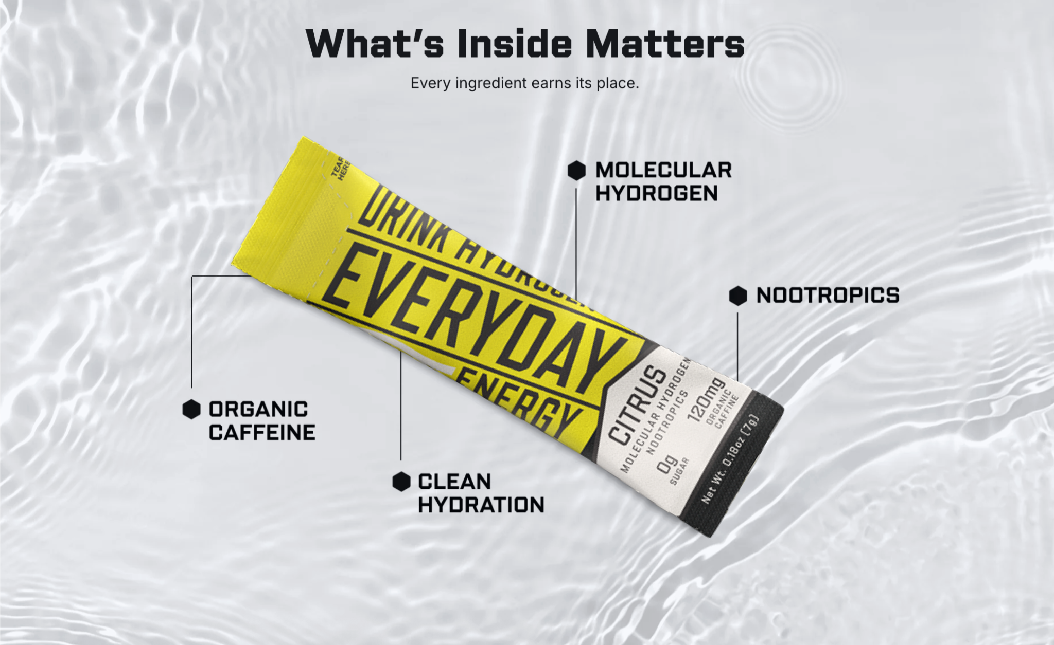 Everyday Hydration + Energy Citrus