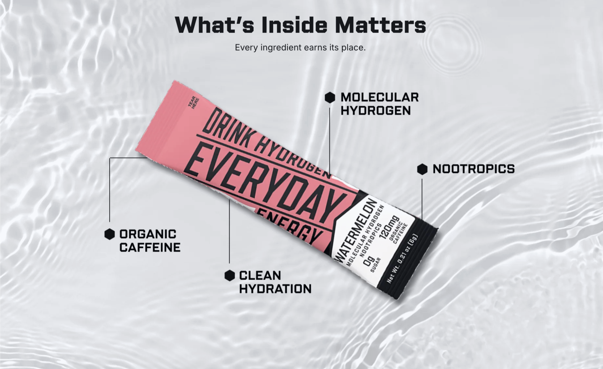 Everyday Hydration + Energy Watermelon