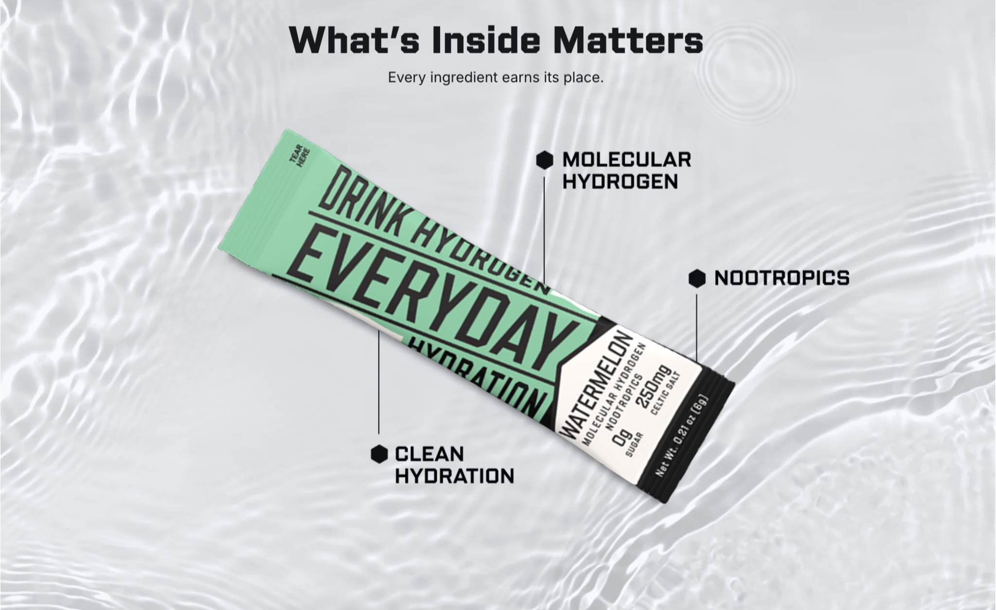 Everyday Hydration Watermelon
